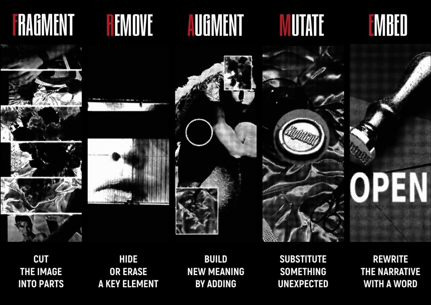 The back of the session card: five collage plates in a row, headed FRAGMENT, REMOVE, AUGMENT, MUTATE and EMBED with each initial letter in ritual red, and a two-line instruction under each.