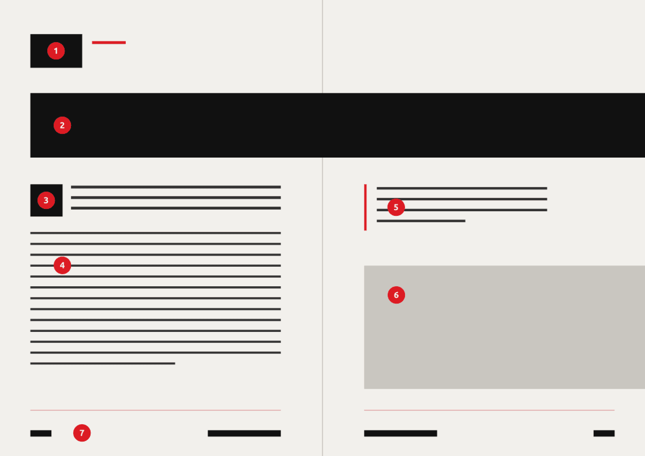 A spread drawn as a diagram, verso and recto, with seven elements ringed and numbered in red. A small black block sits at the top left of the verso beside a short red rule; a heavy black bar runs across both pages under it, crossing the gutter and bleeding off the outer edge. On the verso a black square opens four lines of text, then a full column of rules standing for justified body lines runs to the foot. On the recto four indented lines sit beside a red vertical rule, and below them a grey image block bleeds off the outer edge. A hairline rule crosses the foot of each page, and under it two short black bars mark the running foot.